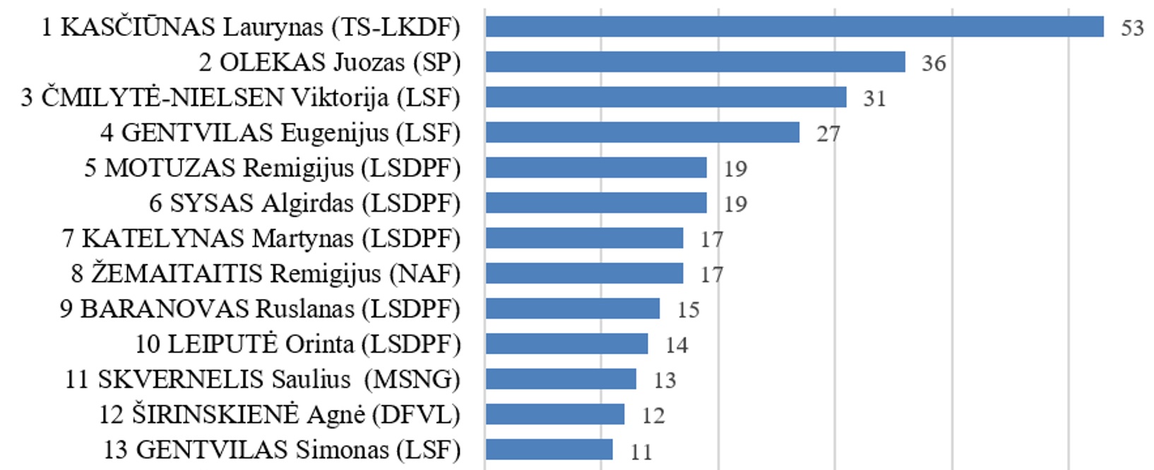 Seimo darbas ir Seimo narių komentarai televizijos laidose 2026 m. liepos mėn. 1-31 d.
